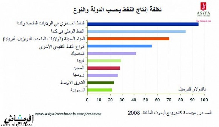 www.alriyadh.com