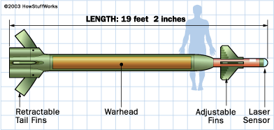 bunker-buster-diagram.gif