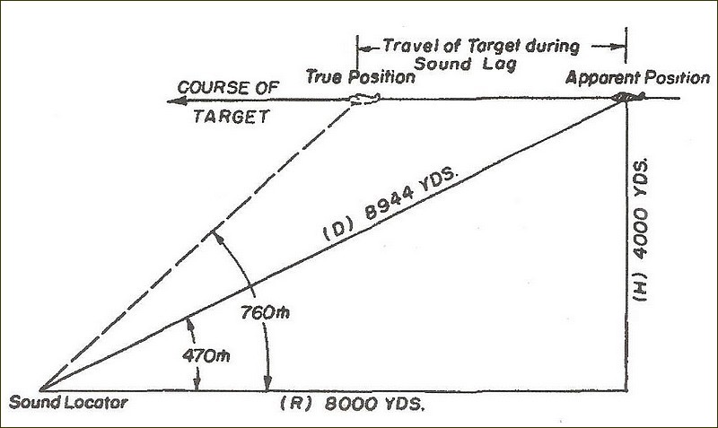 009-Coast-Artillery-Page-6.jpg