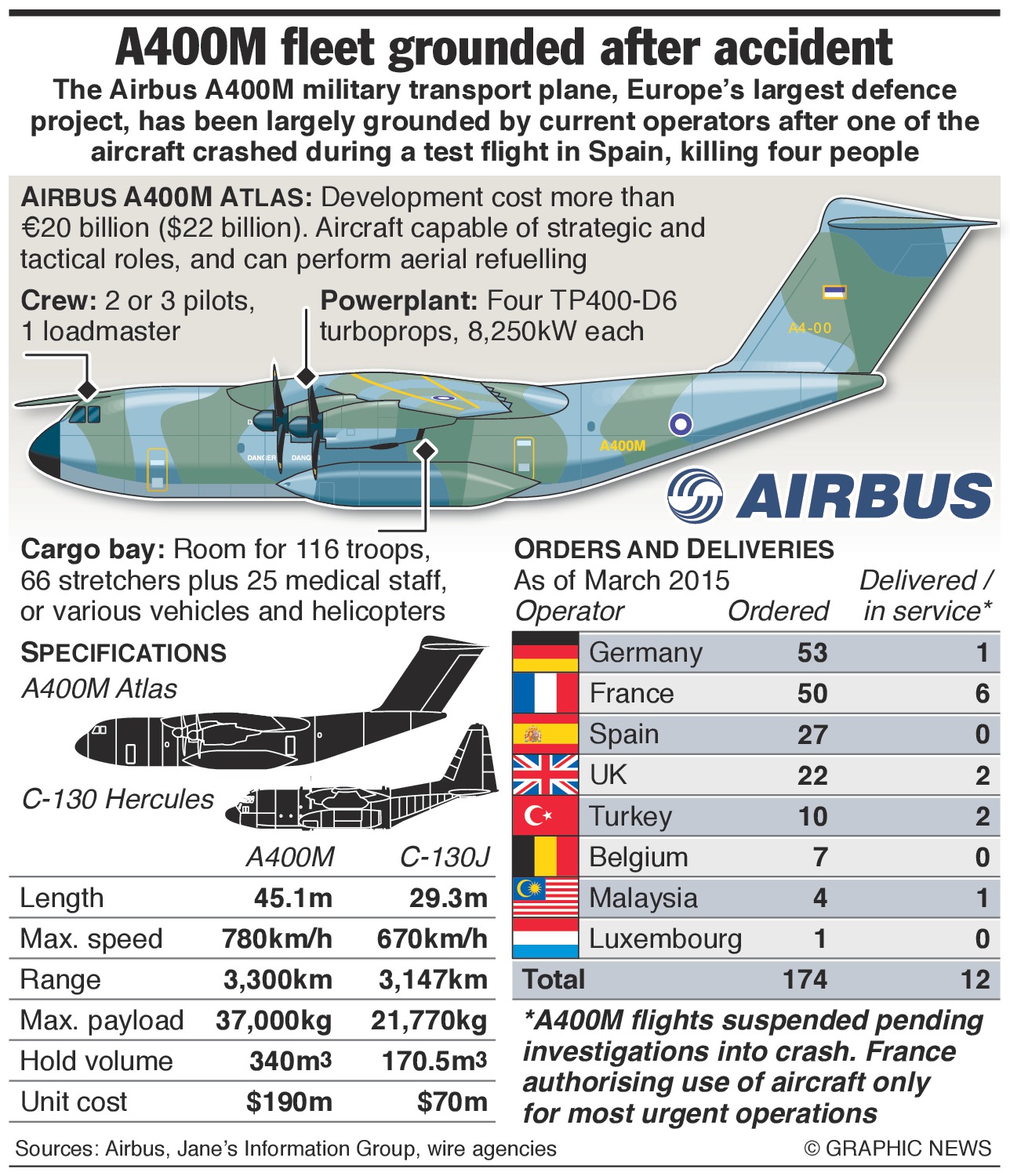 airbus-a400m.jpg