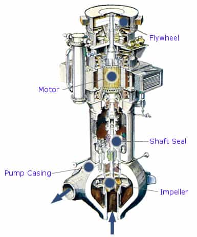 reactor_coolant_pump.jpg