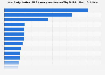 www.statista.com