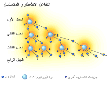 _40788754_fission.gif