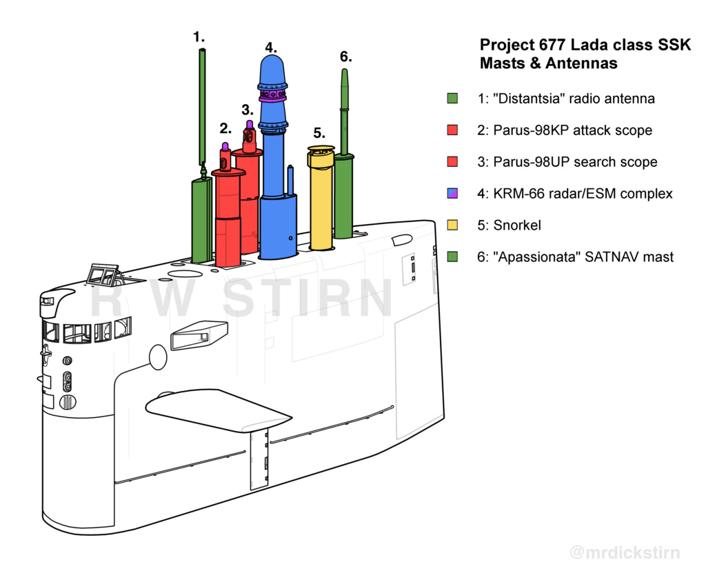 الغواصة فئة Project 677 Lada Class Enc3rf10