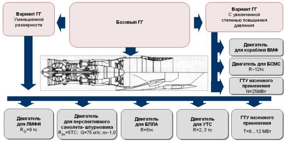 NPO-Saturn-51_0_sheme_gg.jpg