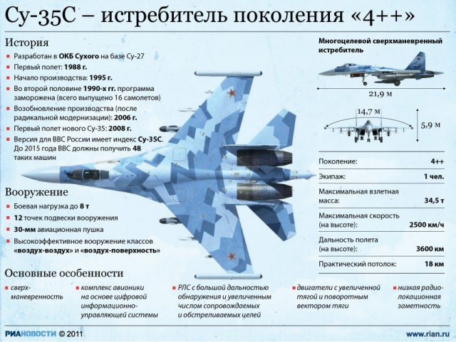 istrebitel_Su_35S_3-640x481.jpg