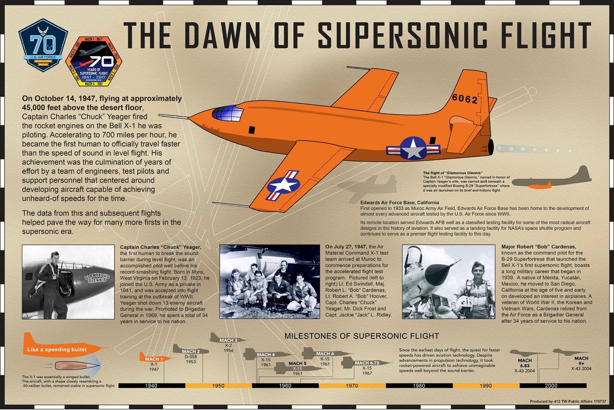 Infographic-breaking-sound-barrier.jpg