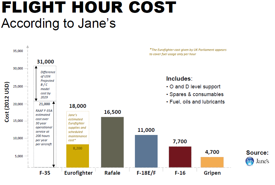 flight+hours+cost.png