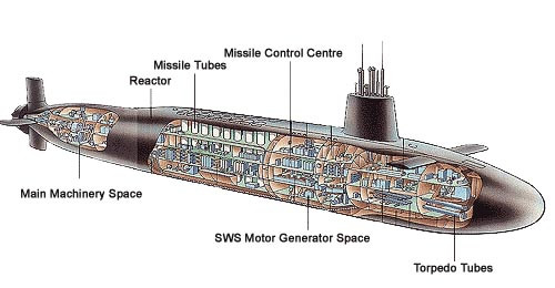 SHIP_SSBN_Vanguard_Class_Cutaway_lg.jpg