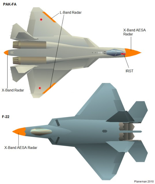 PAK-FA_F22_Topviews_Radars.jpg