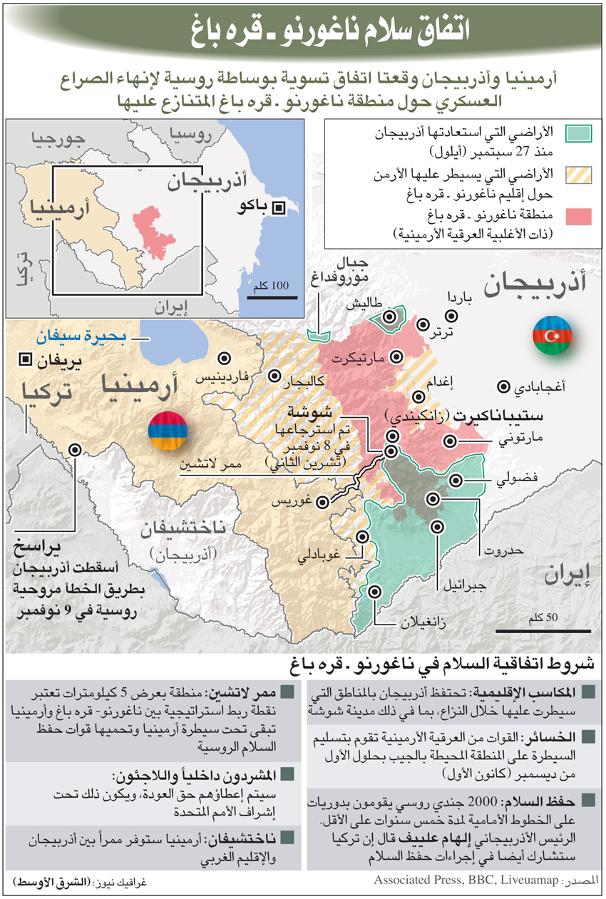 russia-azerbaijan-armenia-12112020.png