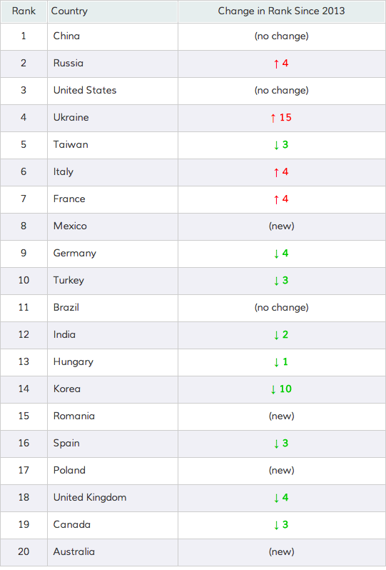 1118.sdt-piracy-chart.png