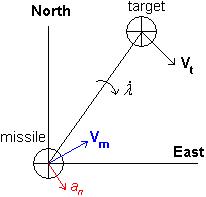 Navigation_Constant_illustration.png