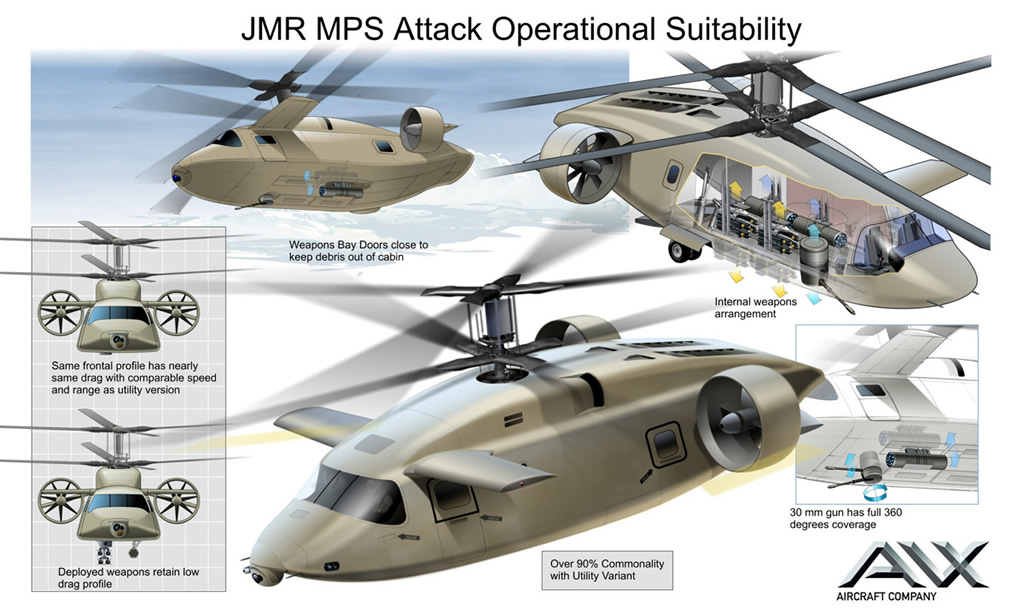 AIR_AVX_Attack_Concept_lg.jpg