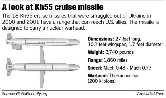 050319-mn_kh55missile_ap.jpg