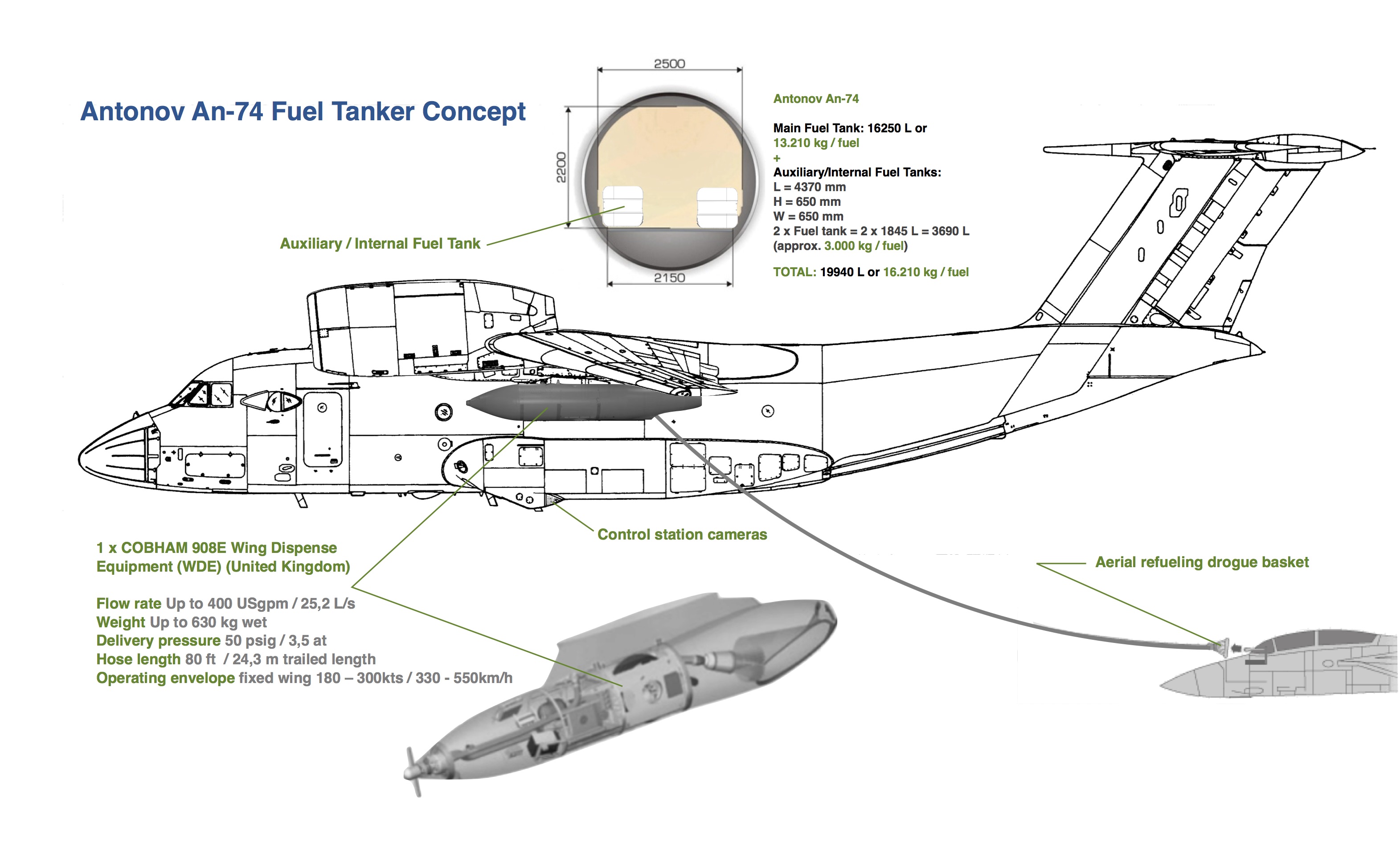 antonov-an-74-fuel-tanker-2.jpeg