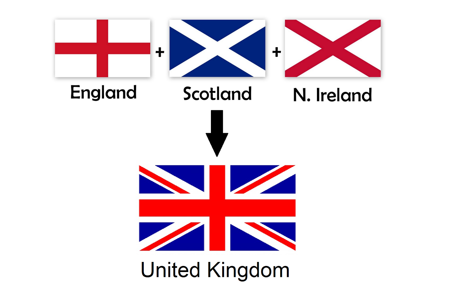 UK+flag+conponants.png