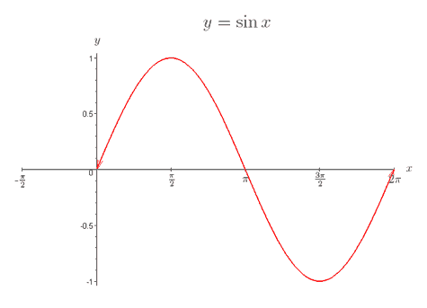 trig_sine.gif