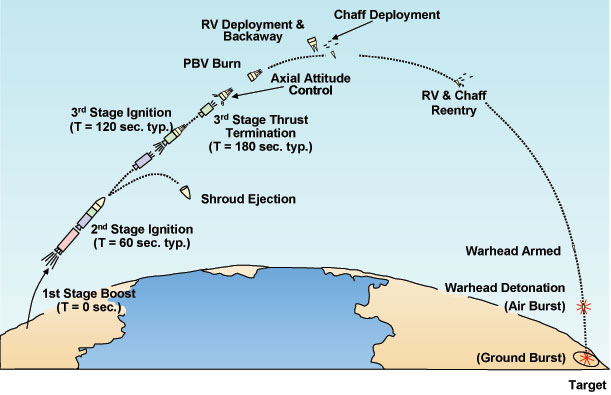 flight-sequence.jpg