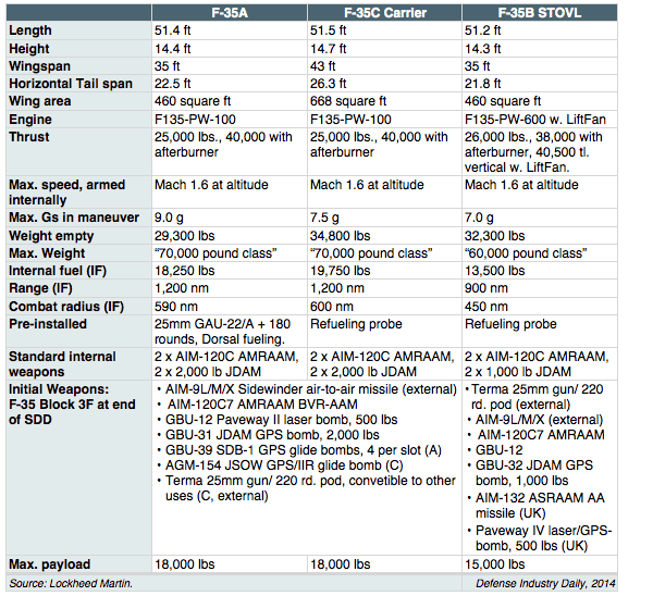 DATA_F-35_Variants.gif