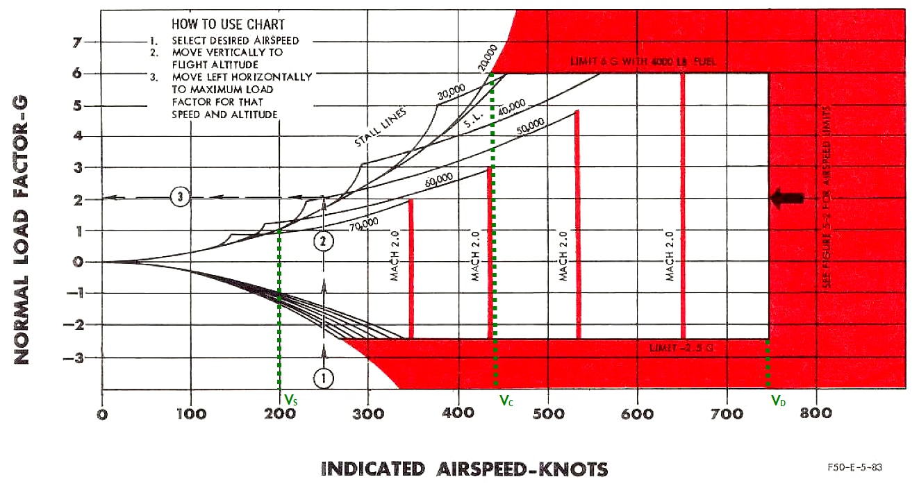 F-104A_flight_envelope.jpg