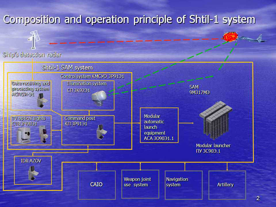 Shtil-1_4.jpg