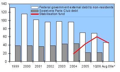Russian_public_debt.jpg