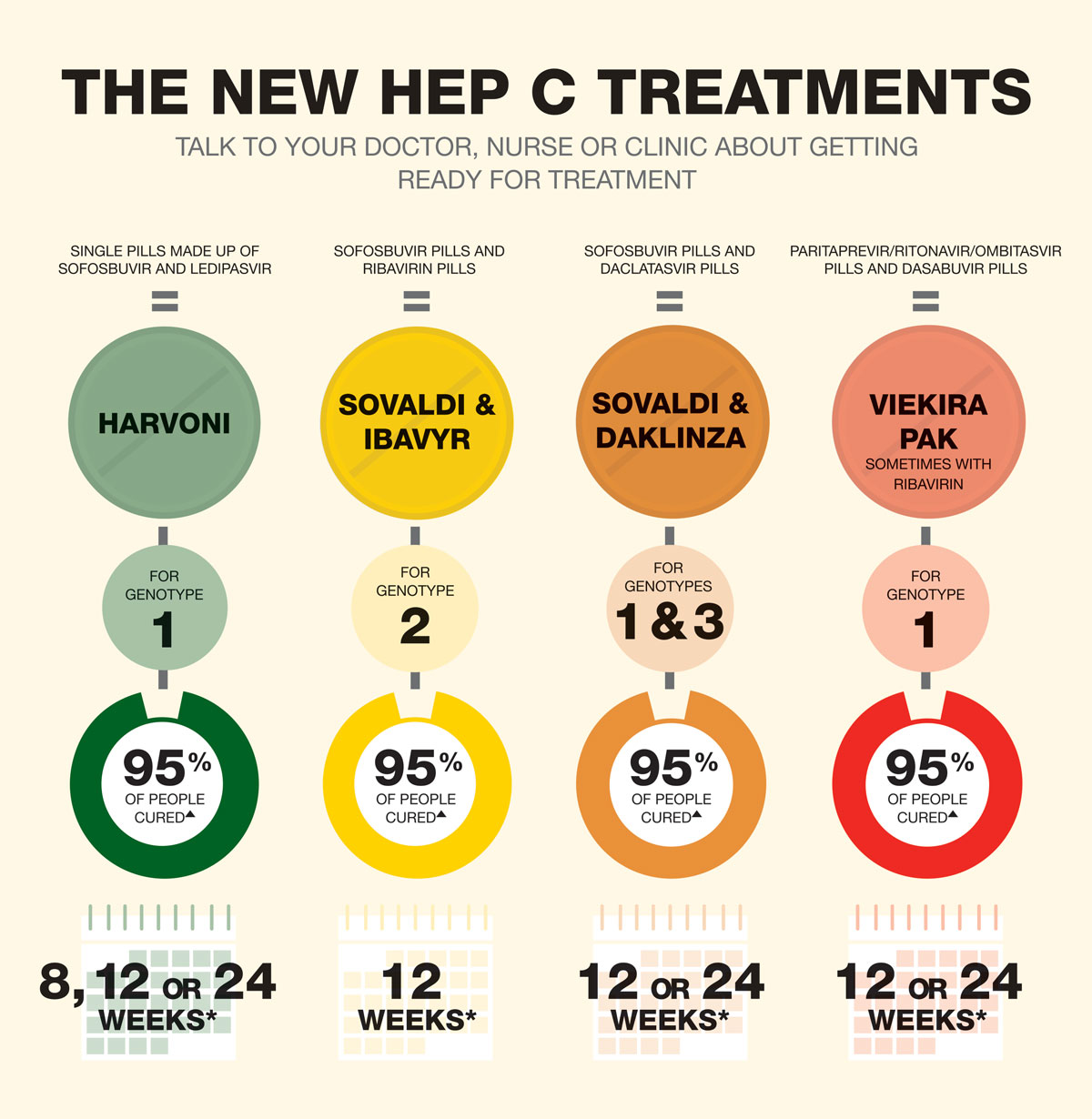 new-hep-c-treatments-May-2016-outline-HepChat.jpg