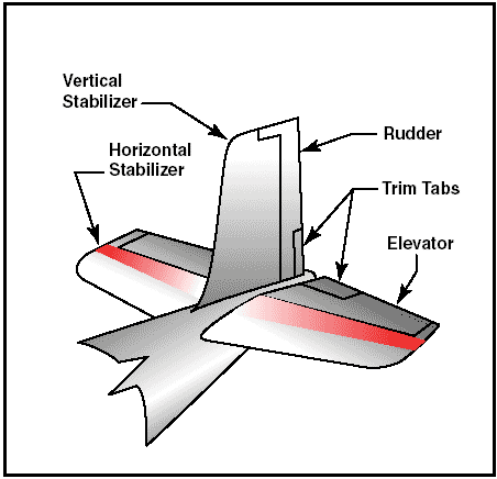 empennage.gif