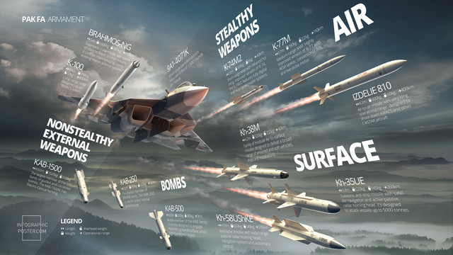 PAK-FA-T-50-Weapons.jpg