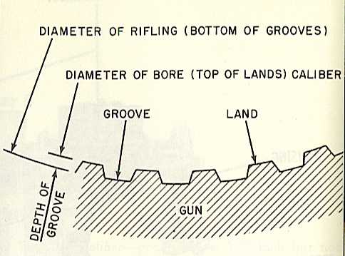 Gun_Data_grooves_pic.jpg