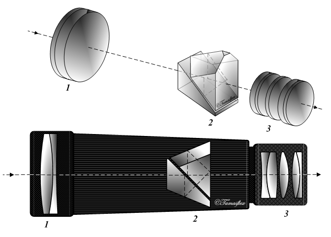 Monocular.png