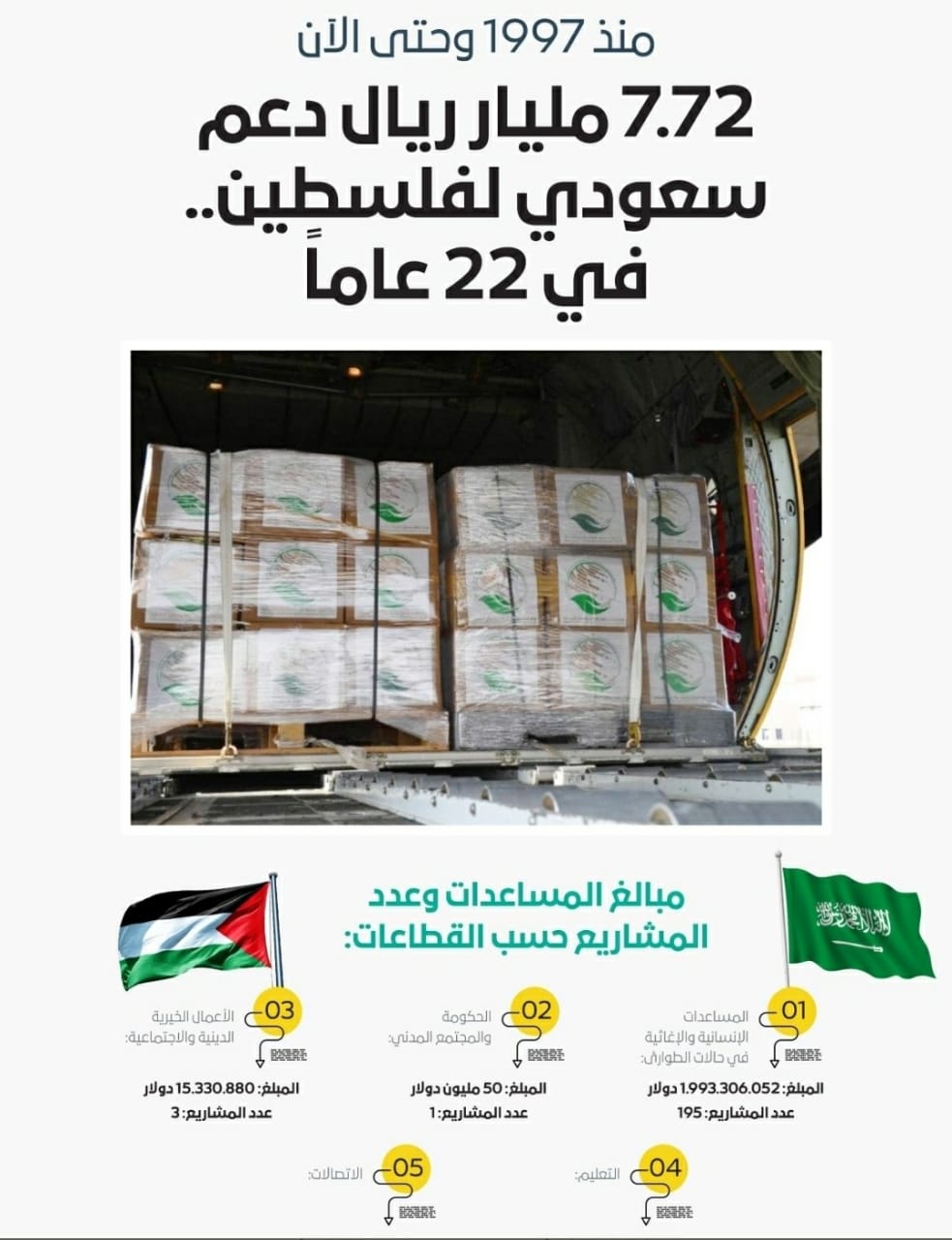 www.arabradar.com