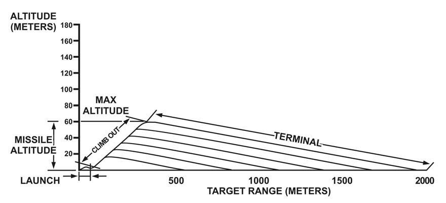 1-29_Direct_attack_flight_path..PNG