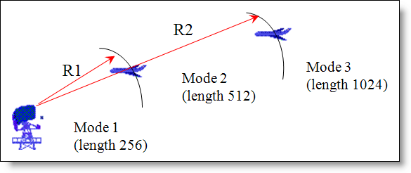 radar_length_mode.png