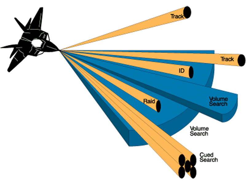 f-22_APG-77-radar.gif