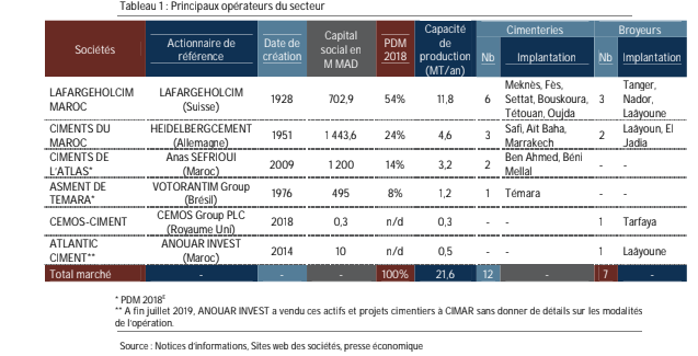 ciment-maroc.png