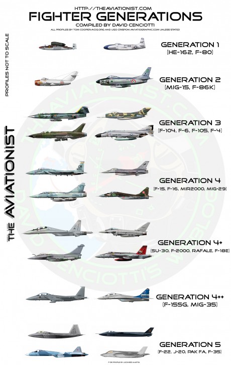 Evolution-The-Aviationist-460x728.jpg