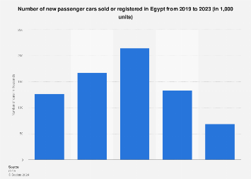 www.statista.com