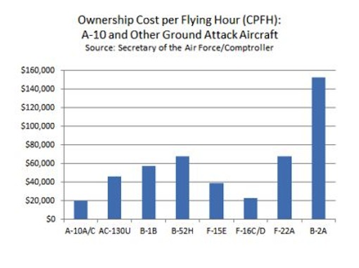 a10chart.jpg