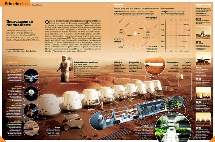 One-way-trip-to-Mars-750x494.jpg