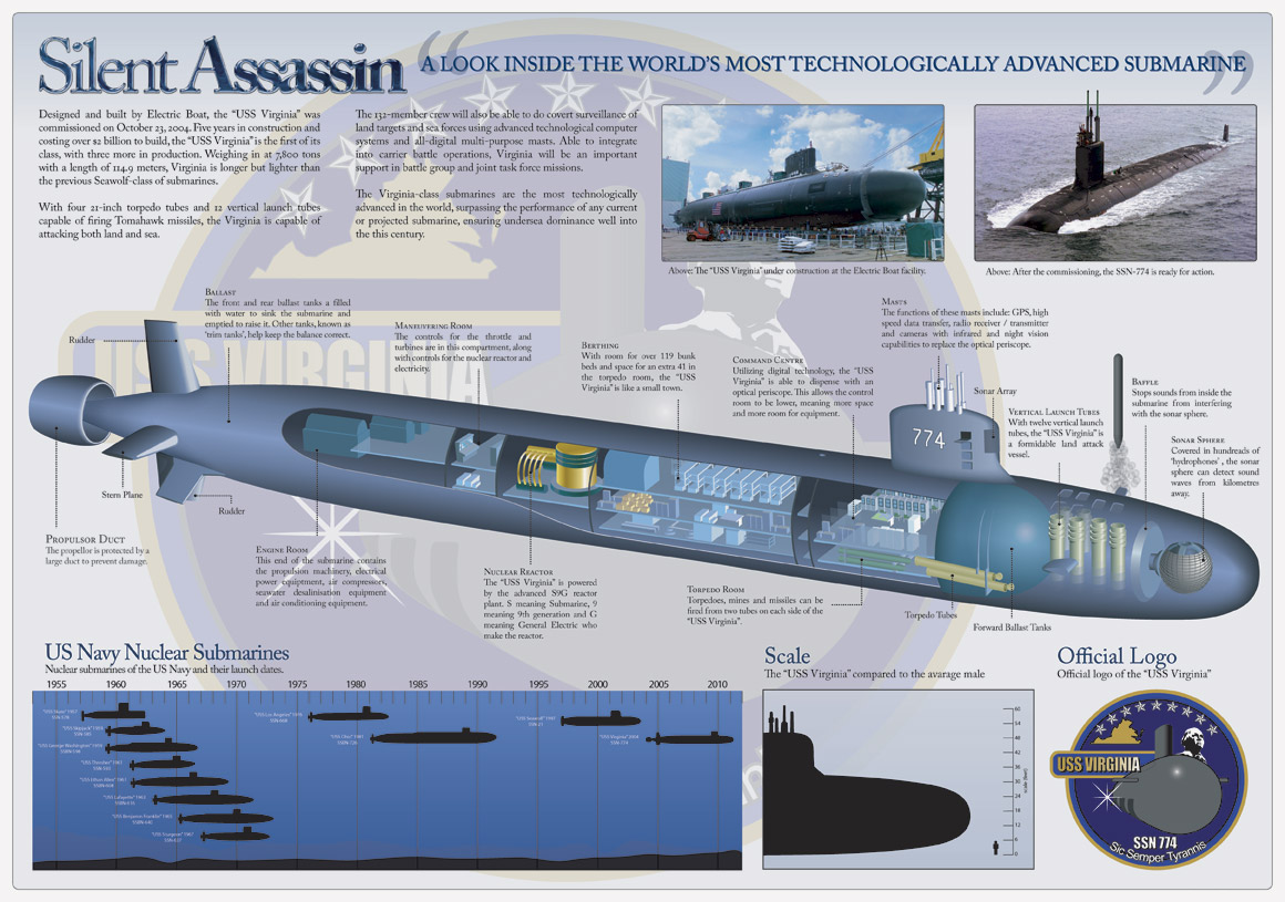 USS_Virginia_SSN_774_by_lukeroberts.jpg