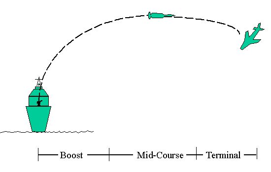 phases.jpg