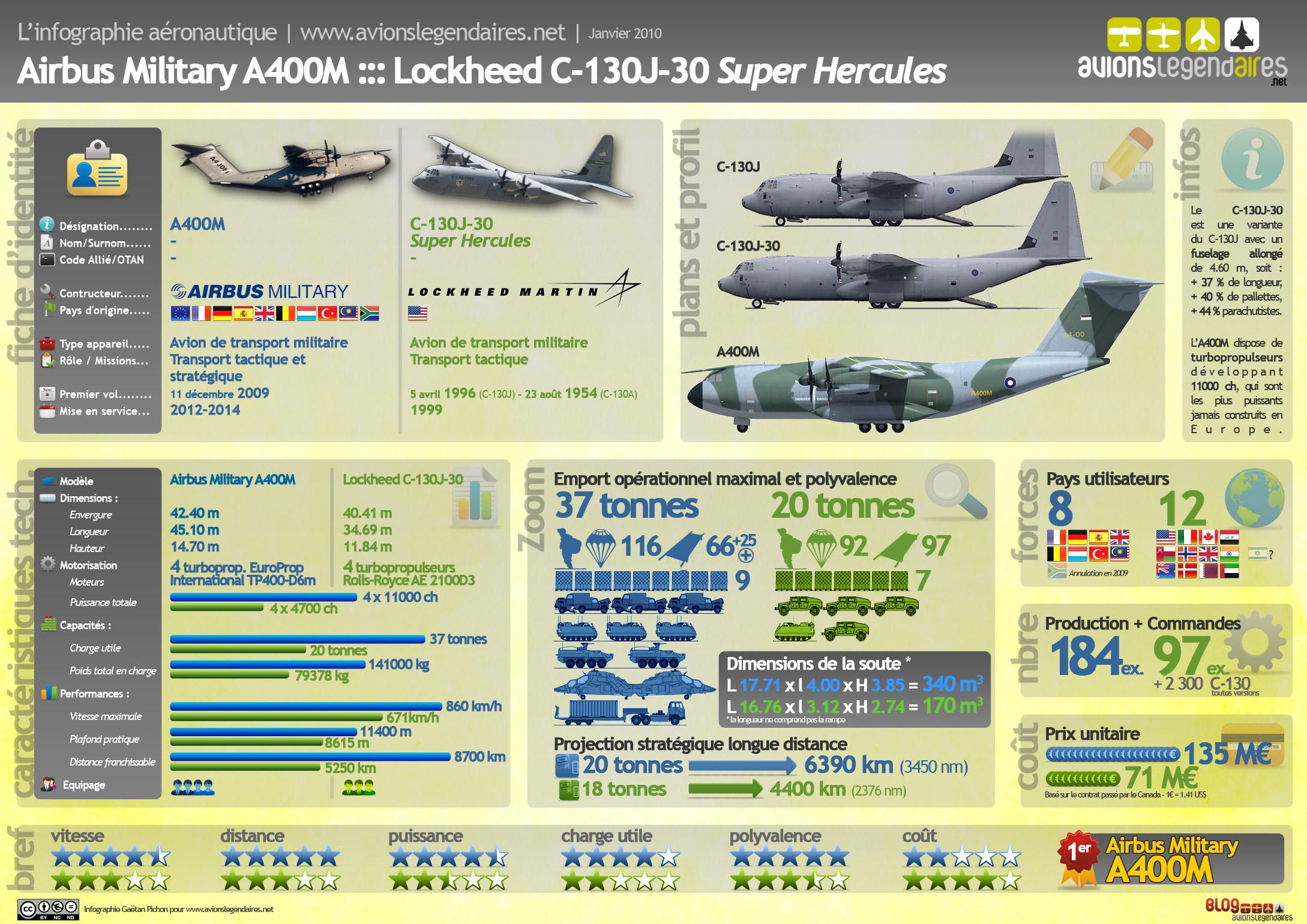 infographie-01-10-comparaison-a400m-c-130j-30.jpg