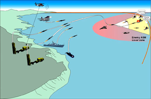 ORD_PJ-10_Brahmos_Scenario_lg.jpg