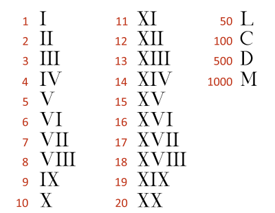 roman-numerals.png