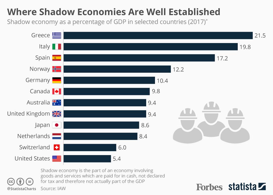 20170208_Shadow_Economies.jpg