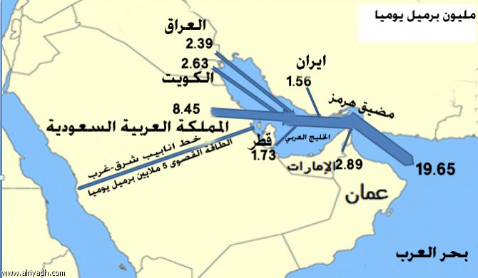 مصداقية السعودية في إستقرار سوق النفط – مدونة سلمان البحيري