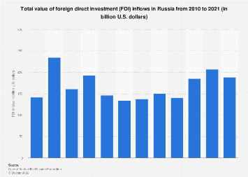 www.statista.com