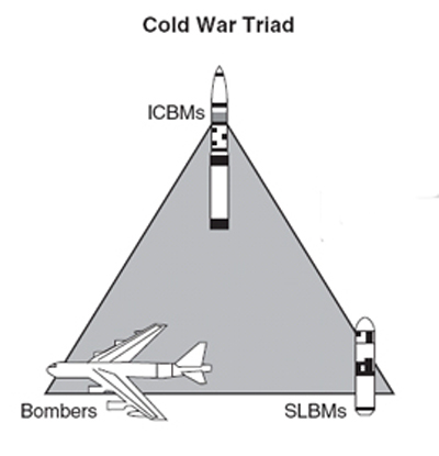 Nuclear-Triad.jpg